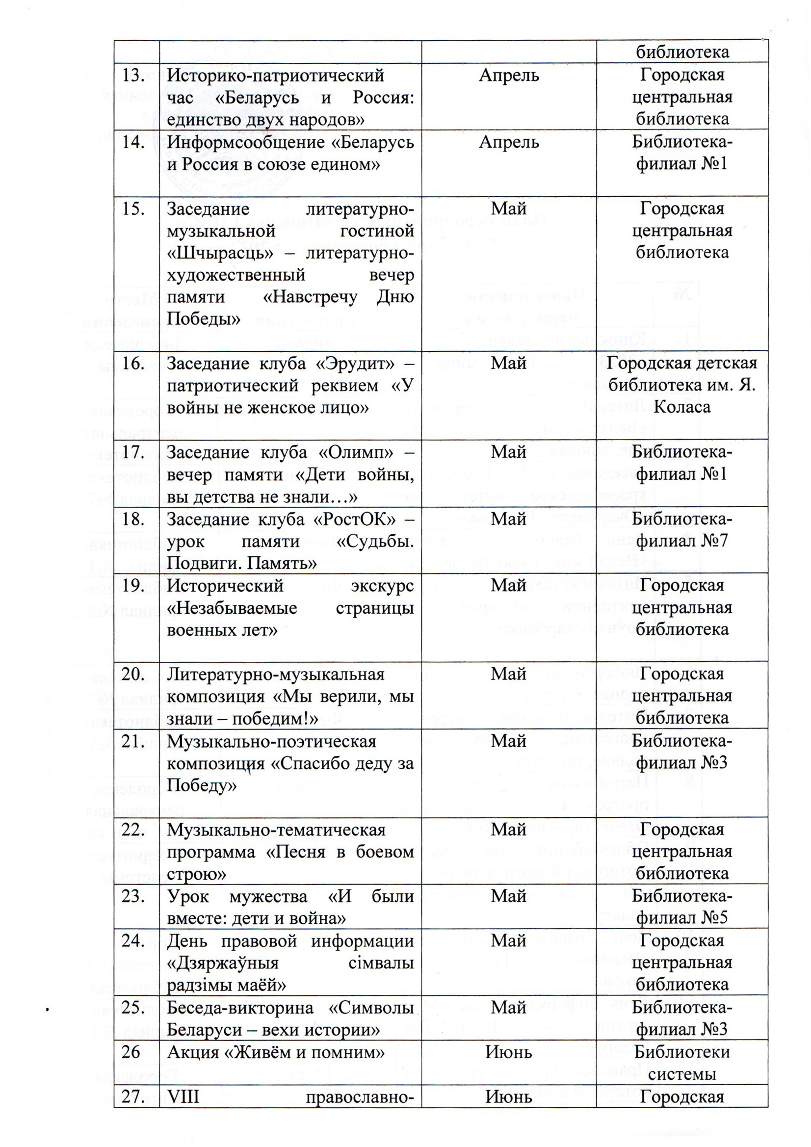 Республиканский план мероприятий по проведению в 2023 году года мира и созидания